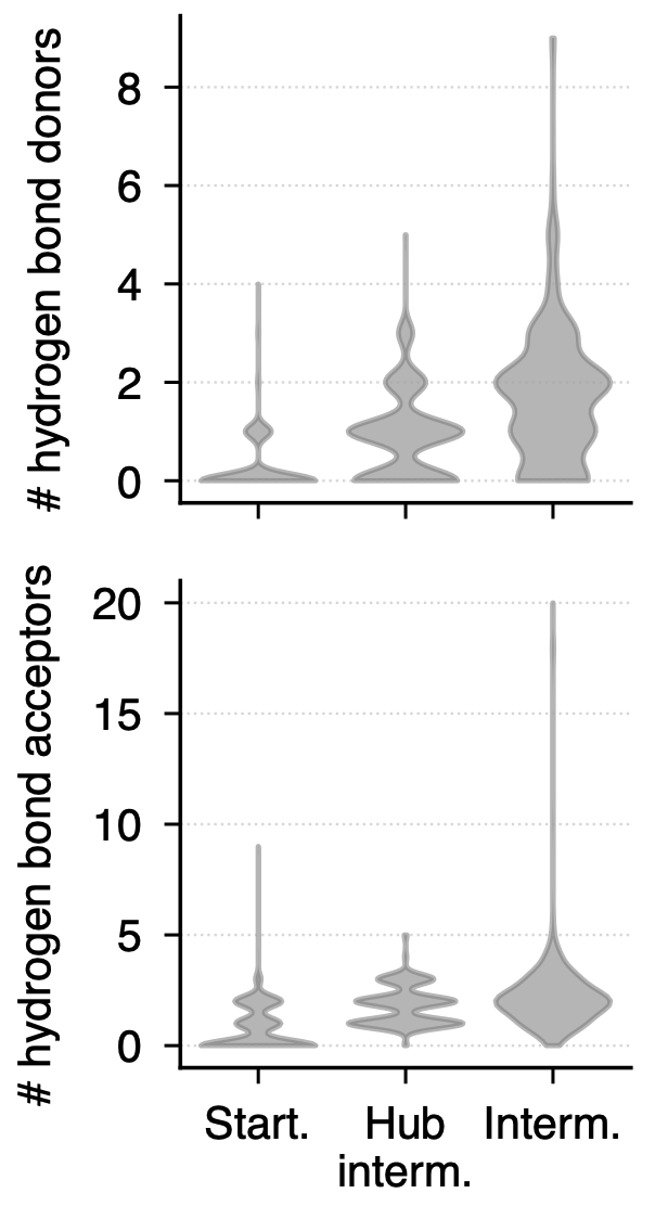 Hydrogen-bond donor and acceptor counts by molecule role